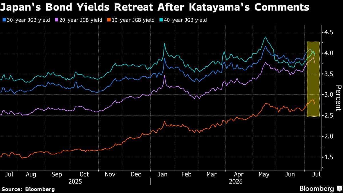 Japan's Long Bonds and Yen Rise on Push for More GPIF Investment