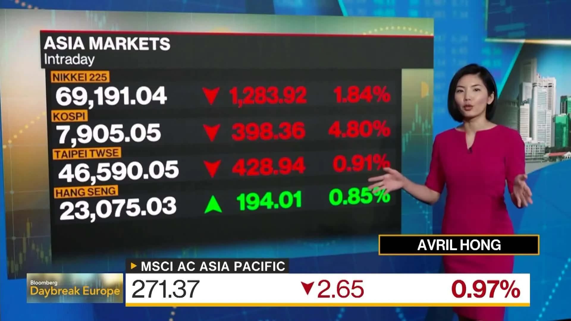 In Praise of the Chip Selloff: Stock Prices Fall in South Korea, Will the Storm Cloud Over Tech Shares?