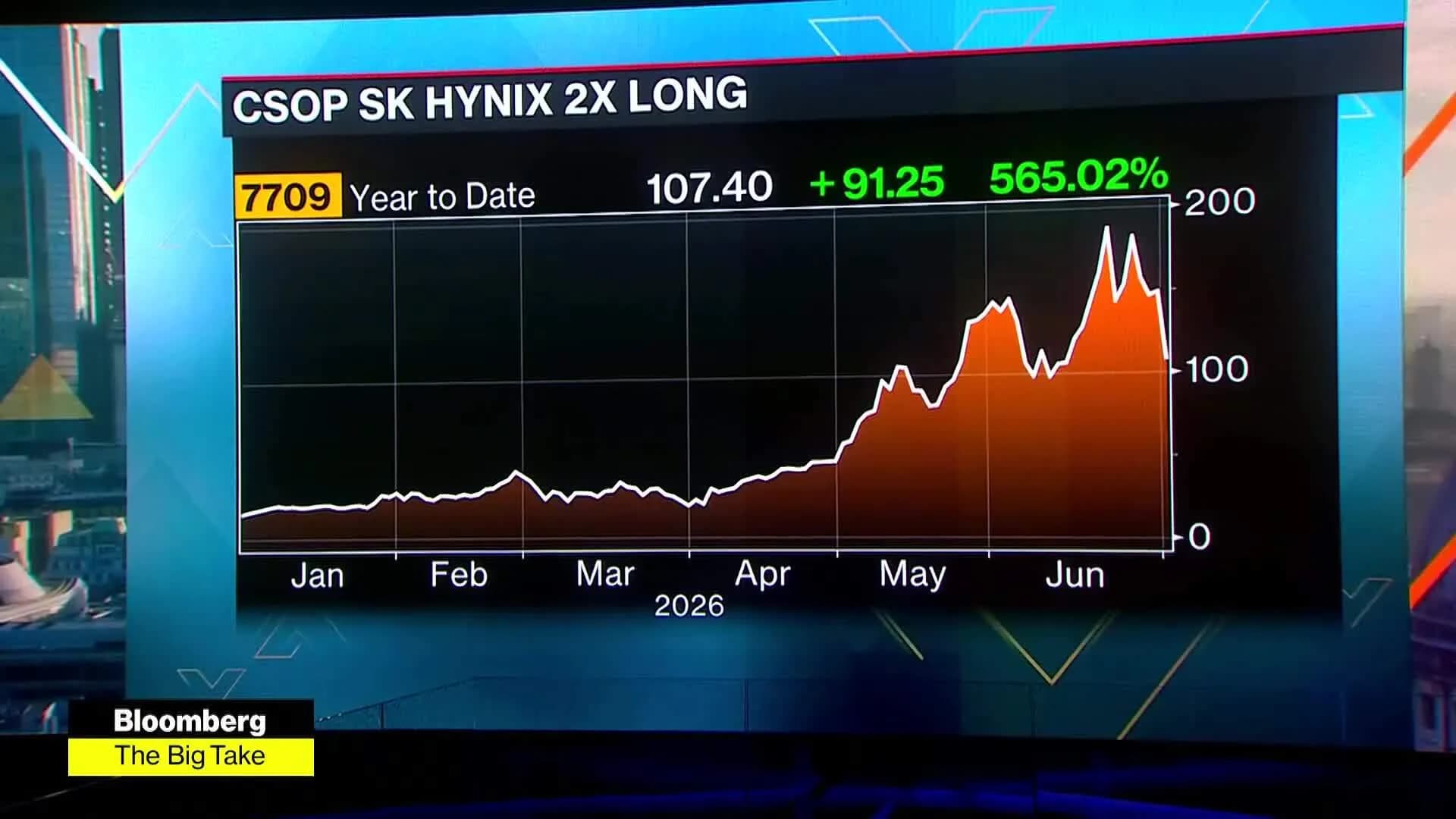 Leveraged ETF'ler: Hynix'le Bağlılık, Hisse Senedi Piyasalarını Kararsızlaştırıyor!