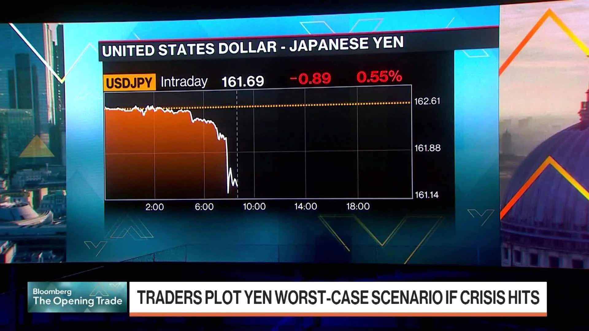 In the New Era, Dollar-Yen Exchange Rate: Japan's Covert Action