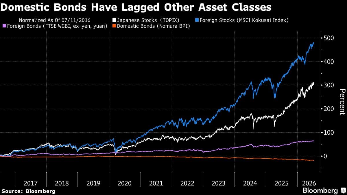 Japan's Largest Pension Fund May Defy Political Pressure