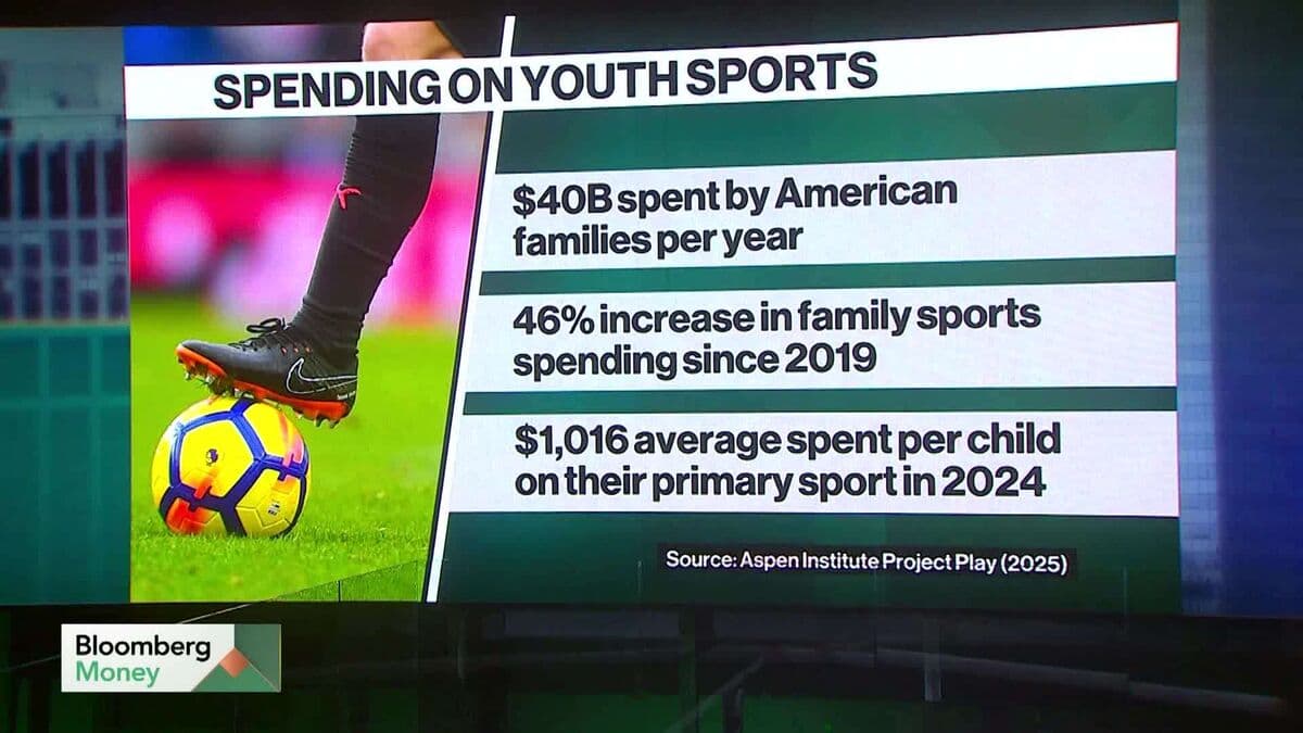 US Soccer Exit Reignites Youth Sports Cost Debate