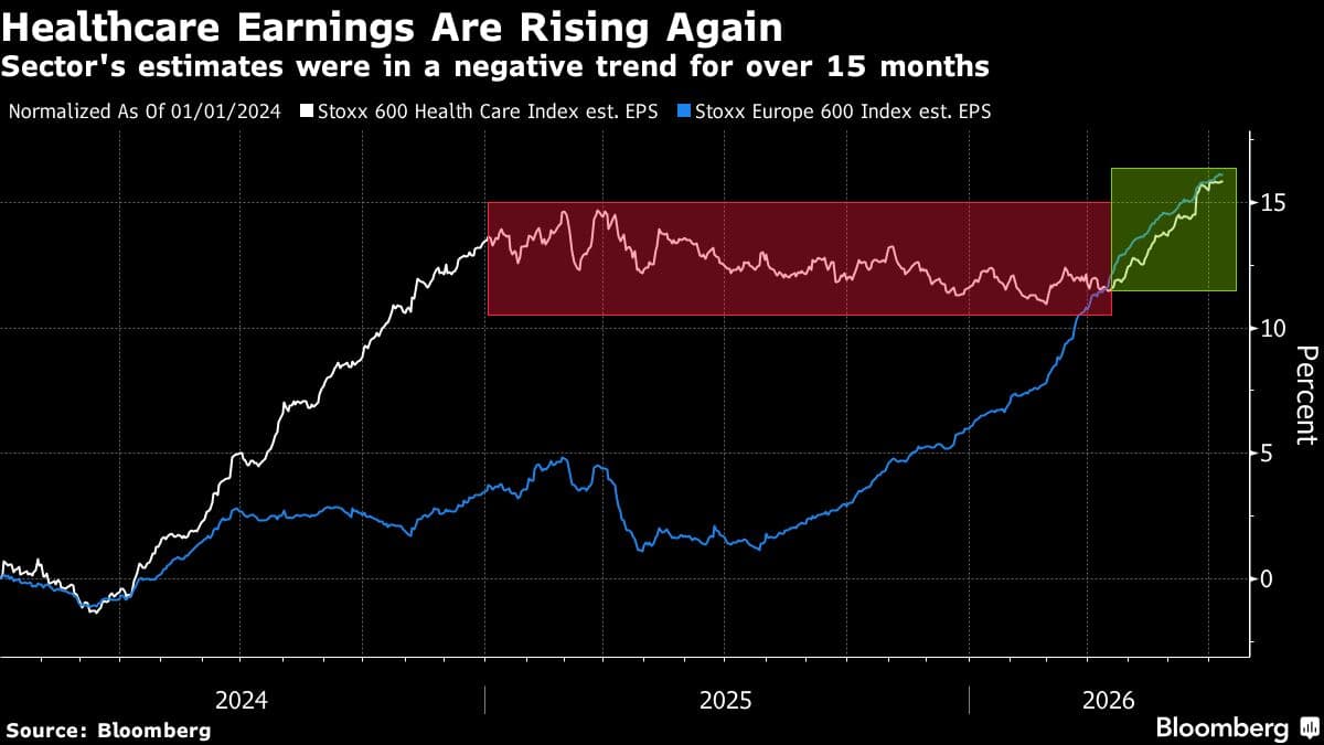 Healthcare Sector Poised to Shine in Defensive Market Rotation