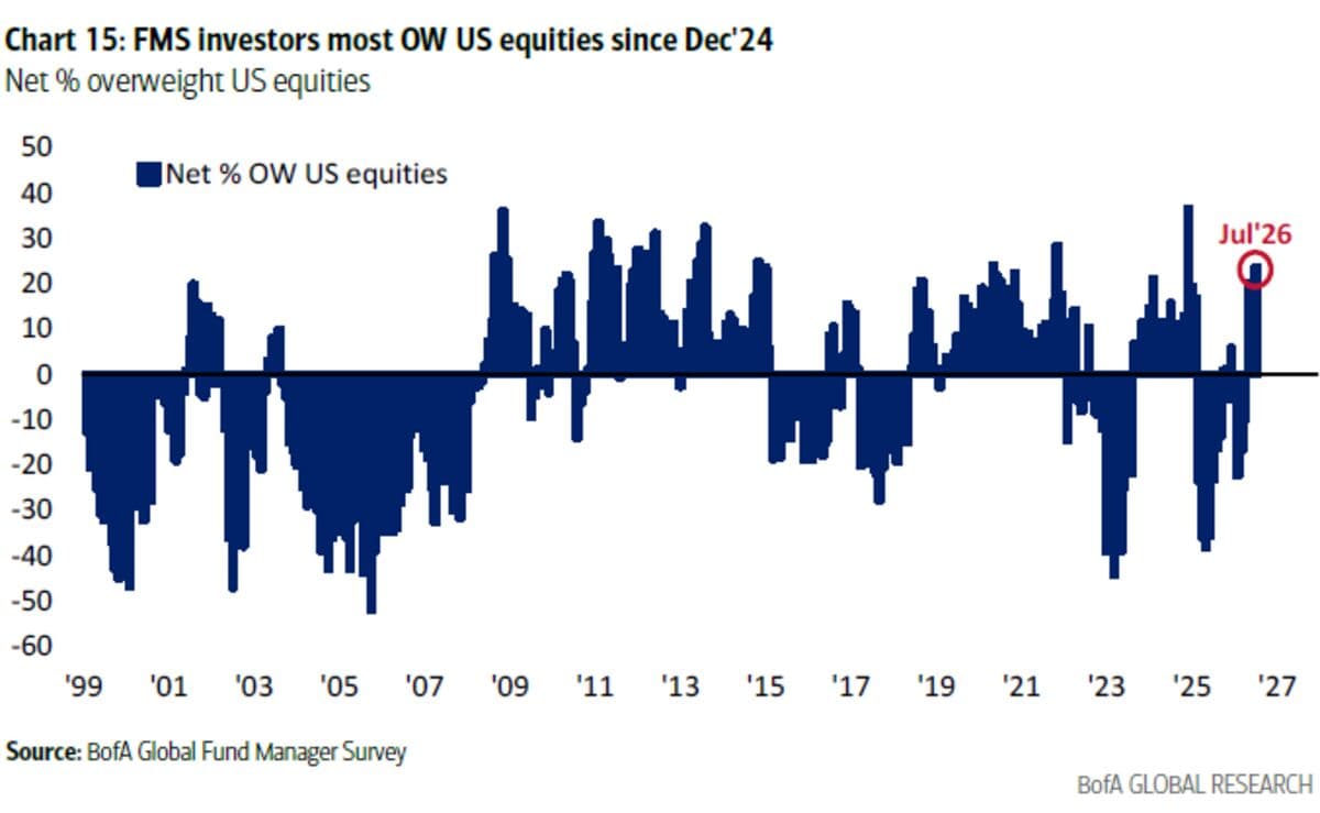 BofA's Bullish Warning: Steering Towards Risk‑Averse Strategies