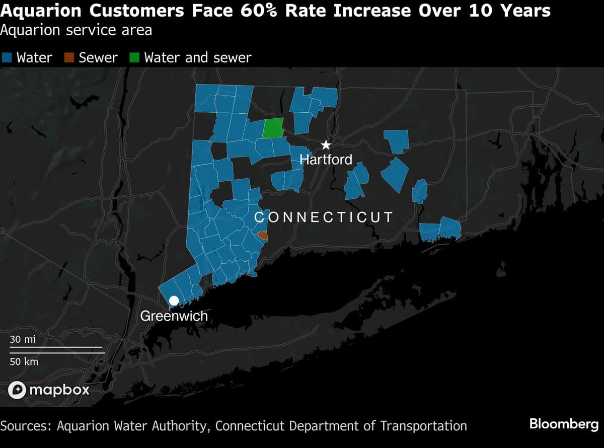 Connecticut Municipalities See Water Fee Hikes via Bond-Financed Buyouts