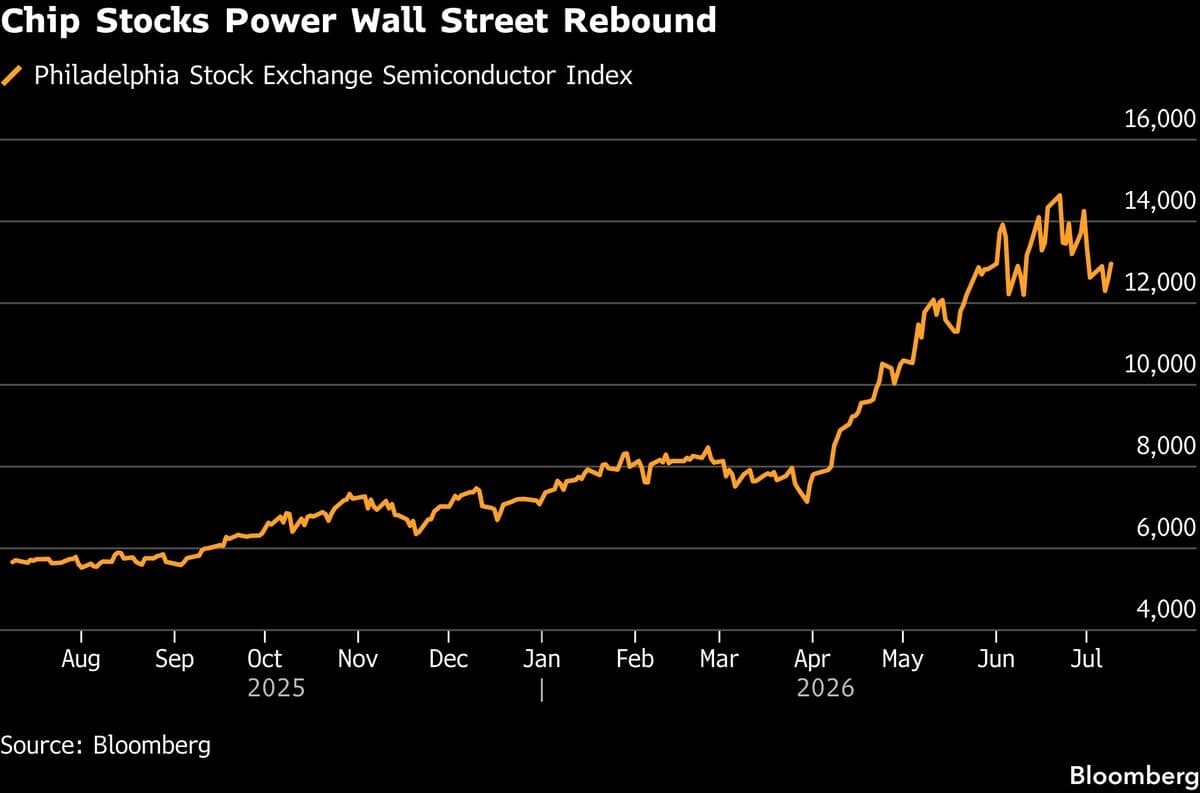 Asian Stocks Expected to Rise After US Chipmakers Rally