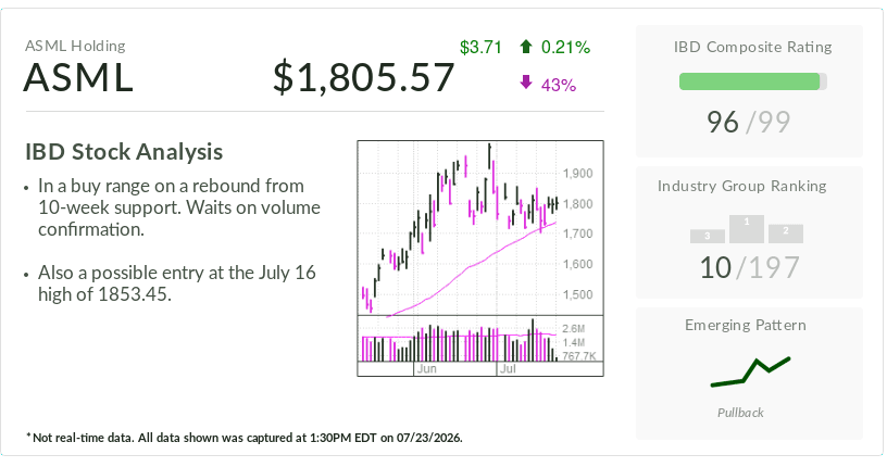 ASML Rebounds: Navigating the Post-Earnings Volatility in Semiconductors