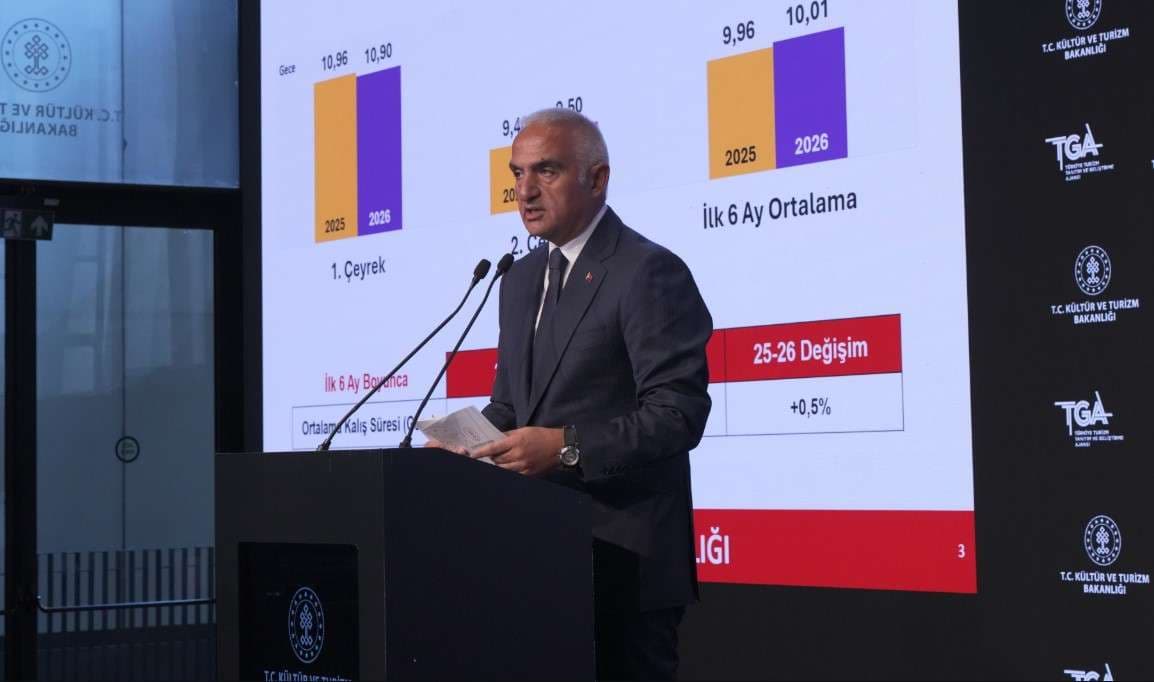 Tourism Engine Fuels Economy with $25.7 Billion Injection