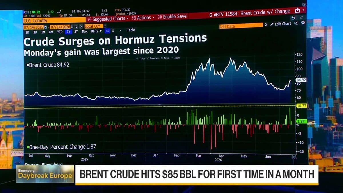 Hormoz Gerilimi Brent Fiyatını 85$ Üstüne Çekiyor