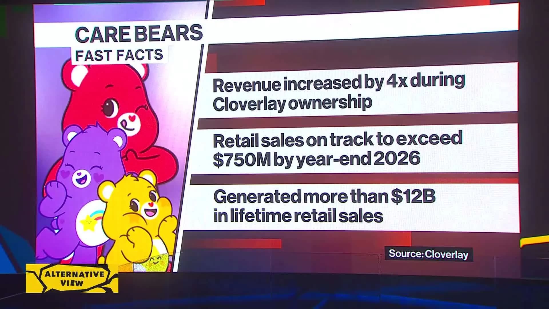 Massive Sale in Consumer Products: Who Bought Care Bears?