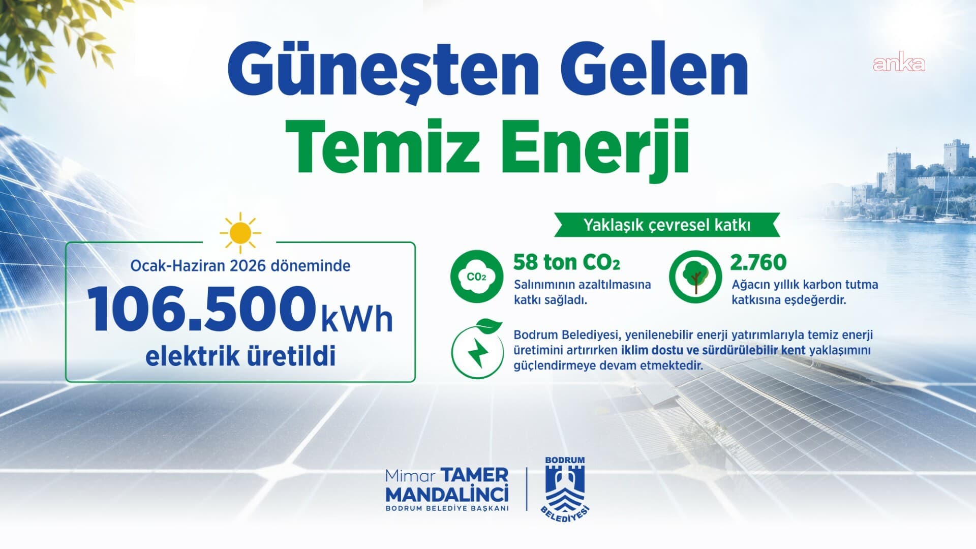 Bodrum Municipality Produced Over 106 Thousand Clean Energy with Renewable Energy Innovations: A Record in Productivity!