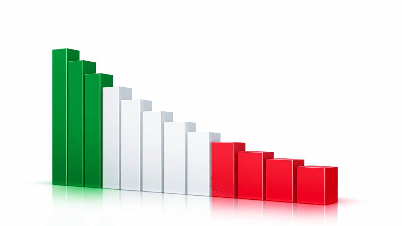 Italy's Inflation Summer Shift: Consumer Prices Drop by 1%