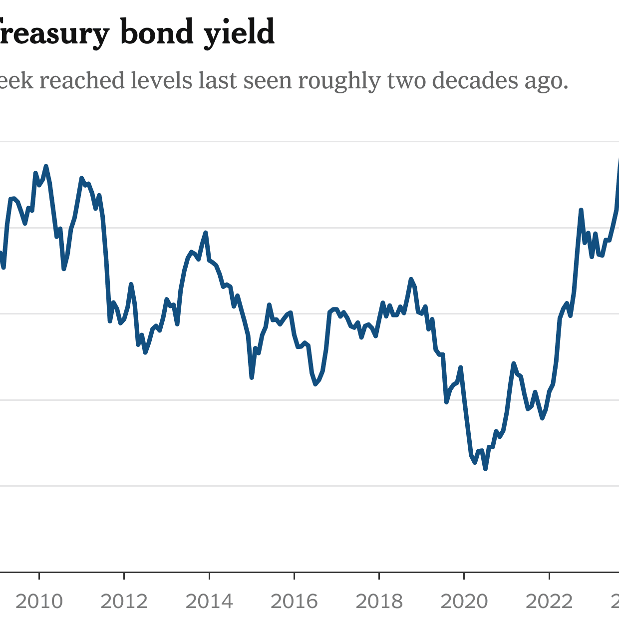 Fed’s Guidance Gap Fuels Bond Market Inflation Anxiety