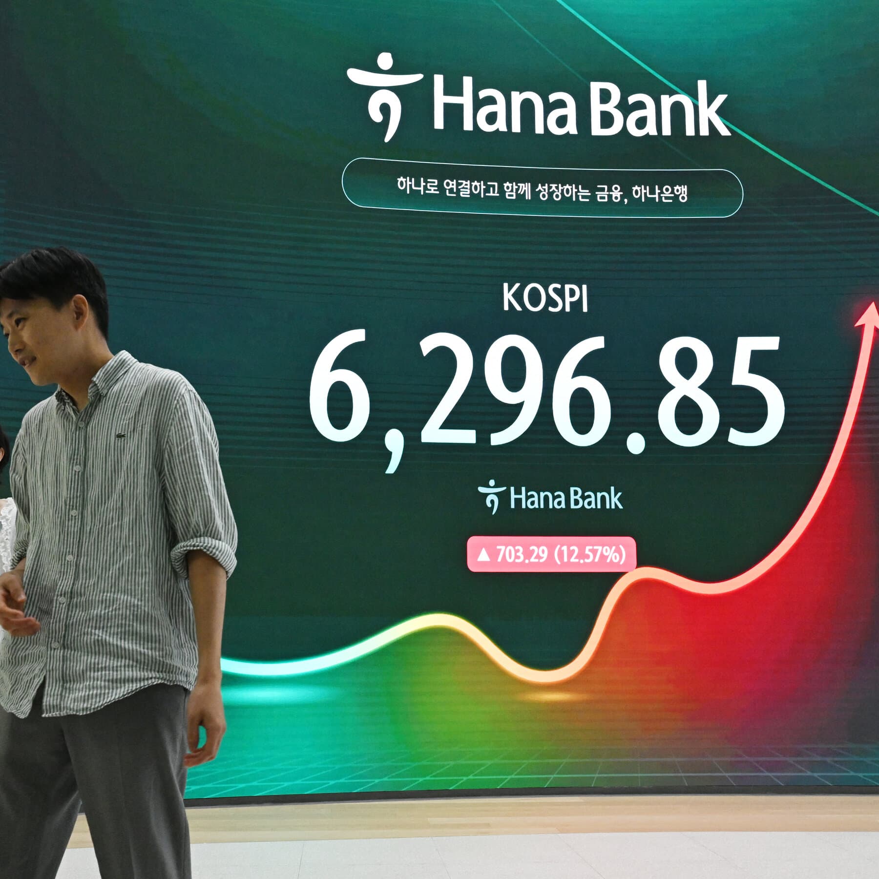 South Korean Stocks Rally Record High: AI Fears Subside, Chip Shares Surge