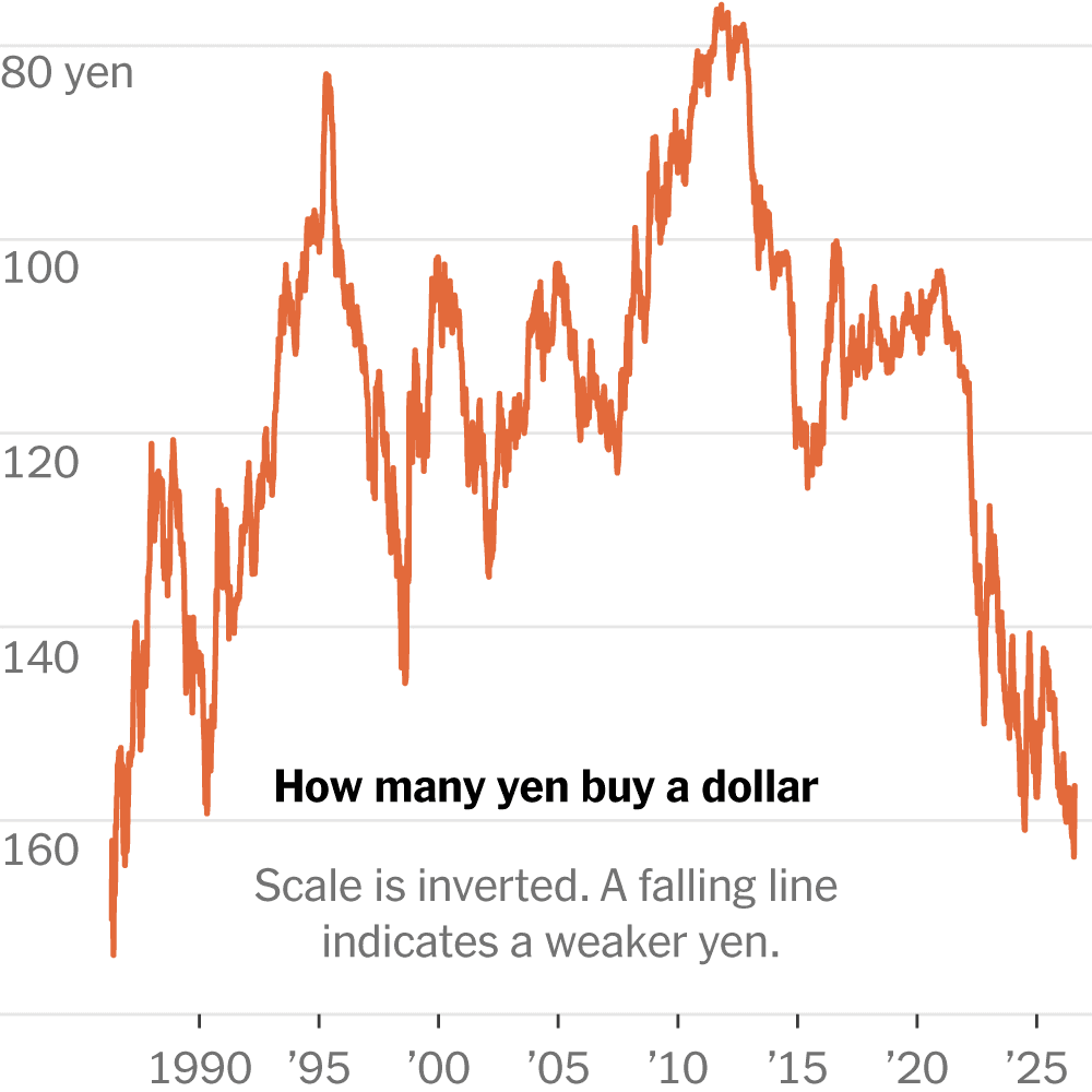The Washington-Tokyo Pact: Stemming the Yen’s Spiral to Save Global Markets