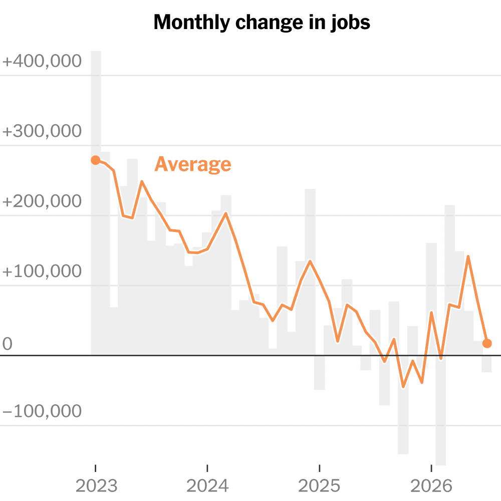 Labor Market Reversal: Employers Pull Back on Hiring